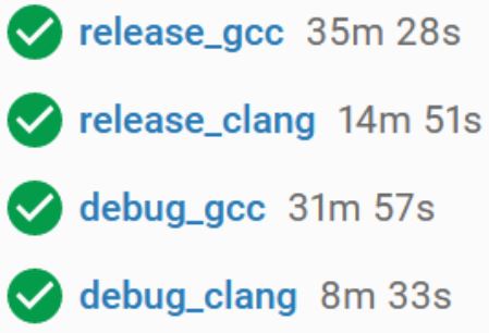 CircleCI reporting a build time of over 35 minutes