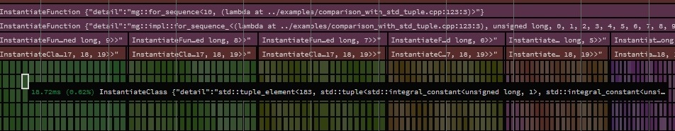 the flame graph after the std::tuple instantiations are gone, still dense