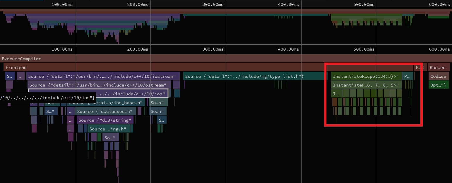 the final flame graph, with only a small red sliver left